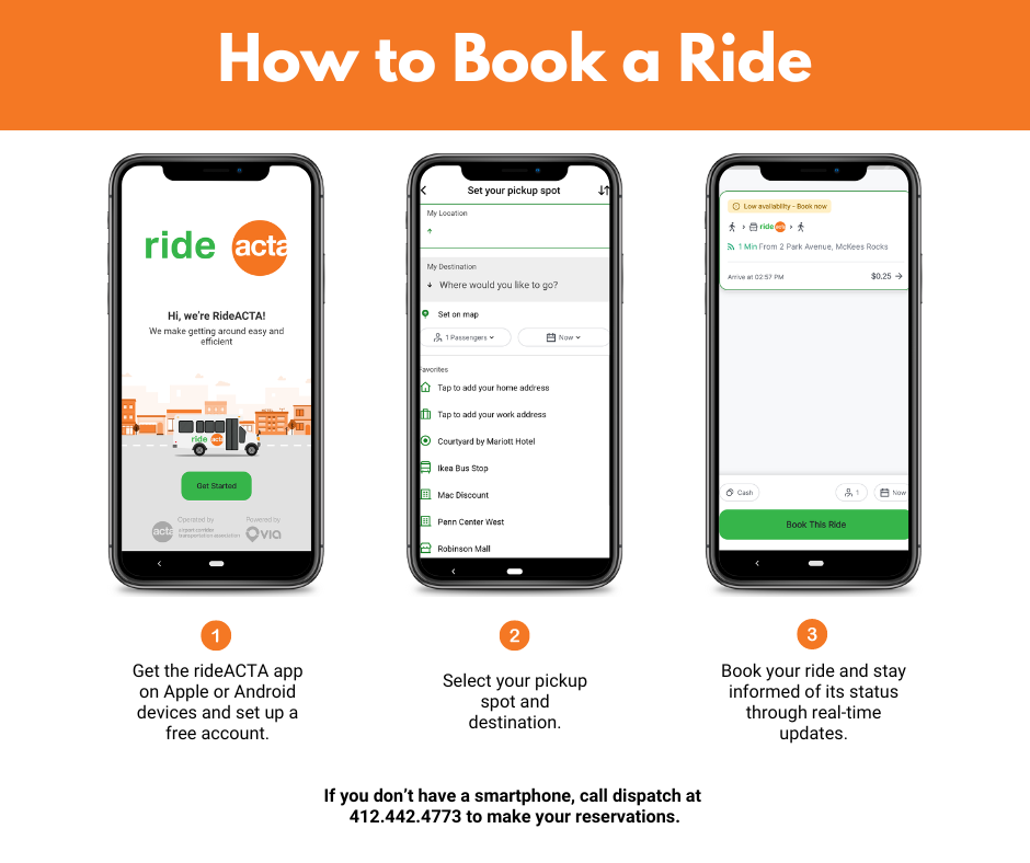 "How to Book a Ride" infographic featuring three smartphone screens:

The first screen shows the rideACTA app's welcome page with the text, "Hi, we’re RideACTA! We make getting around easy and efficient." There is a green "Get Started" button at the bottom.

The second screen displays the "Set your pickup spot" interface, allowing users to select their destination from a list of favorites, such as "Courtyard by Marriott Hotel," "Ikea Bus Stop," and "Robinson Mall."

The third screen shows the booking confirmation page with ride details, including the arrival time, cost, and options to pay with cash or a pass. There is a green "Book This Ride" button at the bottom.

Steps to book a ride are illustrated below the screens:

Get the rideACTA app on Apple or Android devices and set up a free account.
Select your pickup spot and destination.
Book your ride and stay informed of its status through real-time updates.
A note at the bottom reads: "If you don’t have a smartphone, call dispatch at 412.442.4773 to make your reservations."